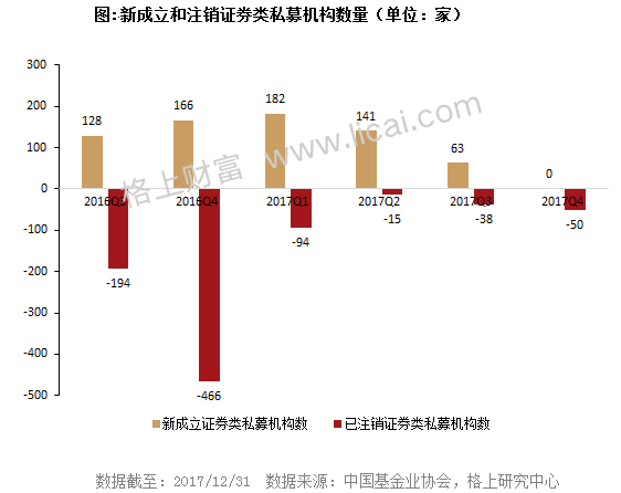 2017年私募行业最新最全大数据