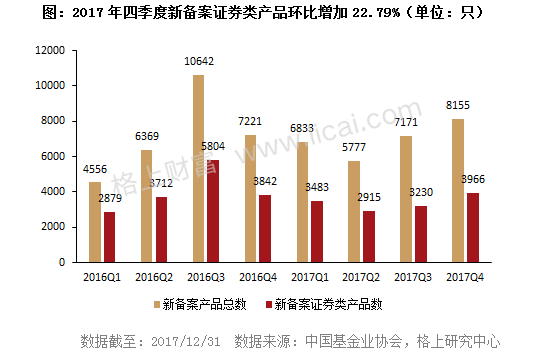 2017年私募行业最新最全大数据