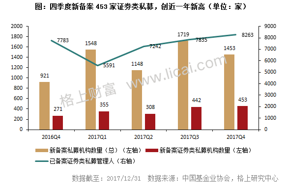 2017年私募行业最新最全大数据