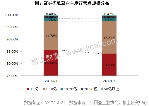 2017年私募行业最新最全大数据