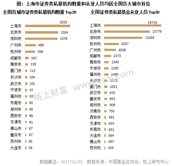 2017年私募行业最新最全大数据