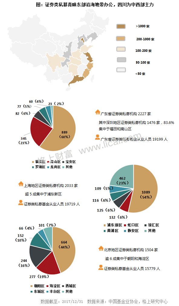 2017年私募行业最新最全大数据