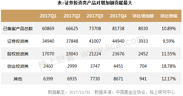 2017年私募行业最新最全大数据