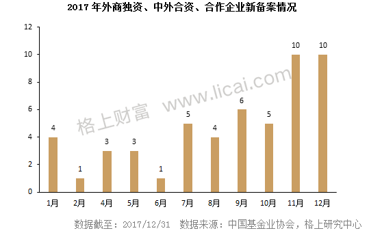 2017年私募行业最新最全大数据