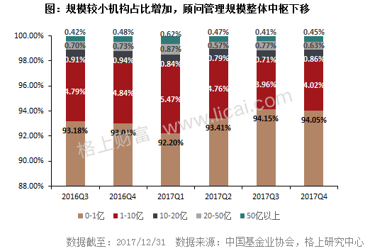 2017年私募行业最新最全大数据