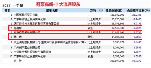 “期货狂人“林广茂因短线交易 被证监局罚10万元