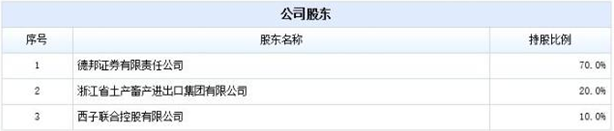 德邦基金新任副总经理岳红婷已于18日上任