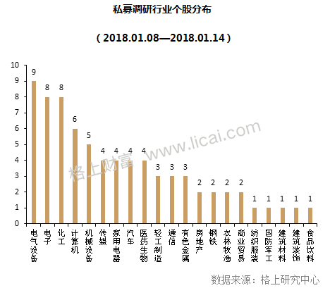 私募周报：2017私募各策略收益揭晓 组合基金性价比最优