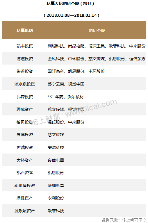 私募周报：2017私募各策略收益揭晓 组合基金性价比最优