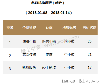 私募周报：2017私募各策略收益揭晓 组合基金性价比最优