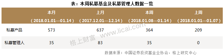 私募周报：2017私募各策略收益揭晓 组合基金性价比最优