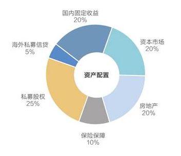 宜信财富：用私募股权母基金拥抱“新经济”