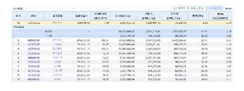 私募重阳强势举牌200亿啤酒巨头 近1月比茅台还能涨