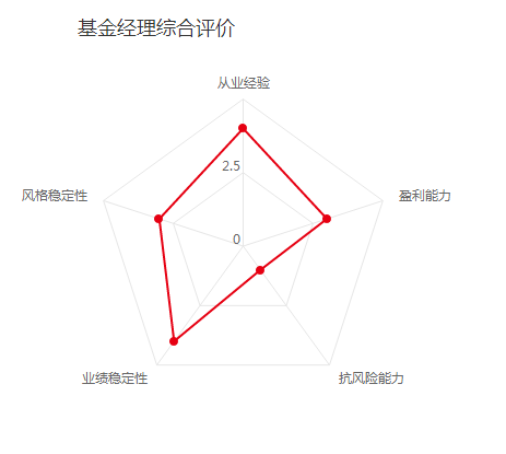 挑选私募基金的正确姿势！看了决不后悔