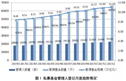 私募年度大数据：总规模11万亿产品6万只 百亿私募187家