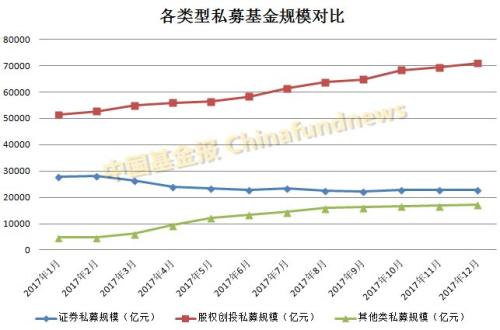 私募年度大数据：总规模11万亿产品6万只 百亿私募187家