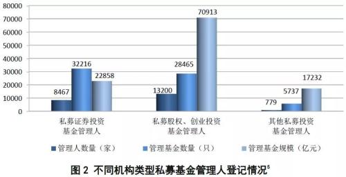 私募年度大数据：总规模11万亿产品6万只 百亿私募187家