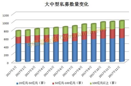 私募年度大数据：总规模11万亿产品6万只 百亿私募187家