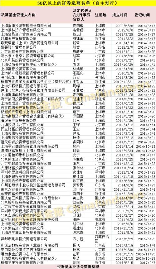 私募年度大数据：总规模11万亿产品6万只 百亿私募187家