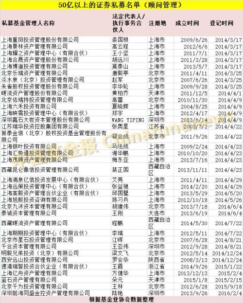 私募年度大数据：总规模11万亿产品6万只 百亿私募187家