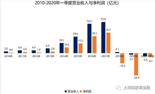 沸沸扬扬安信实控人被捕意义几何 了解信托牌照的重要性