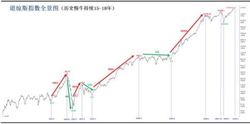 东方港湾2017年报：与伟大企业共成长