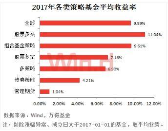 2017年私募排行榜出炉 “新生代”私募基金经理买了啥?