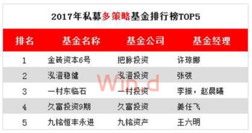 2017年私募排行榜出炉 “新生代”私募基金经理买了啥?