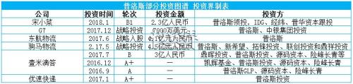 亚洲最大私募股权并购落定！普洛斯宣布退市中国财团入主