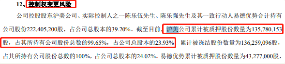 频频踩雷退市概念股！涉诉金额近20亿，东兴证券有点苦