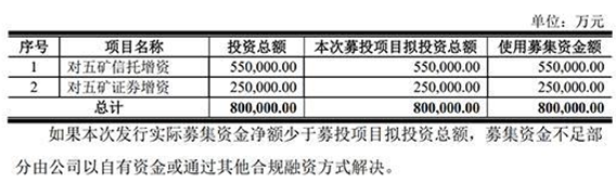 增资助推主动管理业务 五矿信托有望获大手笔70亿注资