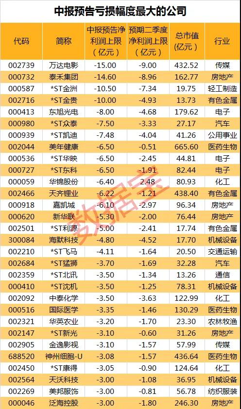 A股大跌1.6%，千亿大牛股闪崩差点跌停！说好的牛市呢？