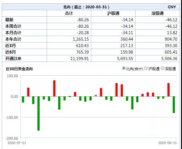 风云突变！外资午后狂卖110亿，A股缘何突然杀跌？