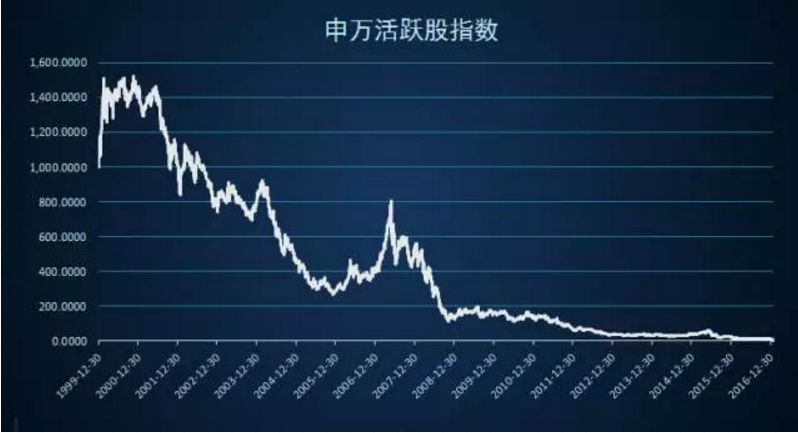 私募排排网张仲峪：什么是比较理想的定投标的？