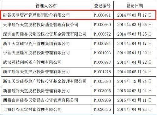 实缴200亿注销私募牌照 硅谷天堂为何拼命留在新三板