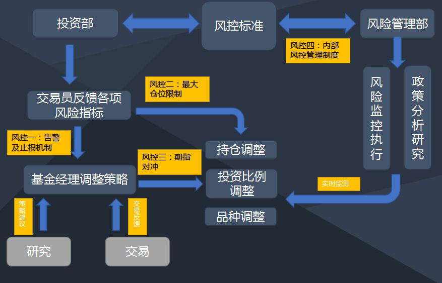 希瓦资产:生于股灾，两年翻倍的新锐私募成长之路