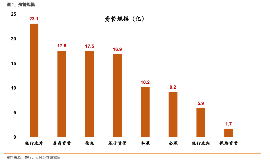 高层再次重拳出击！你的理财将面临六大颠覆！