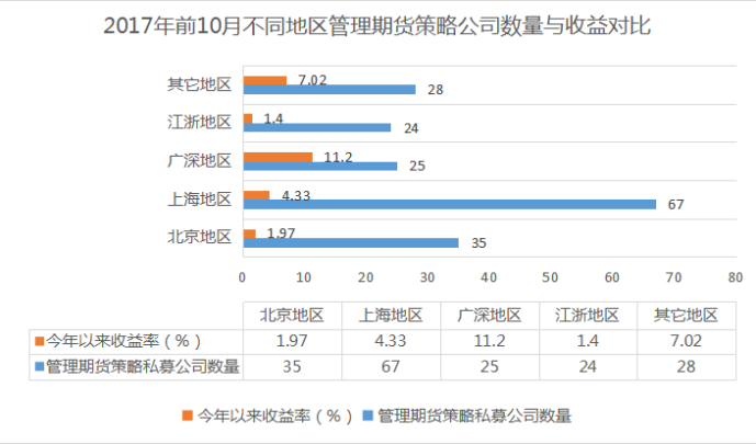 刚刚发布！前10月期货私募公司：深圳领跑成赢家，江浙双双垫底！