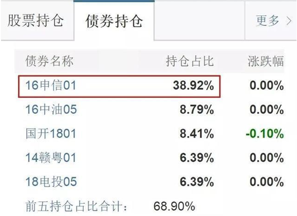 这只基金，一天暴跌了24%！