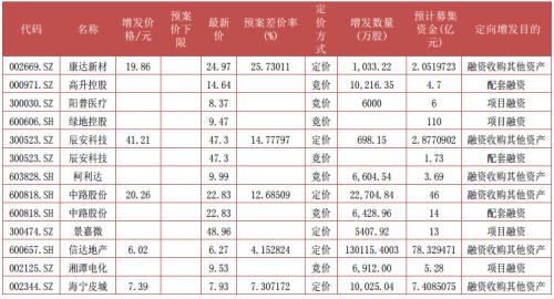 富国大通1月第3期定增市场报告 解禁绝对收益率均值23.37%