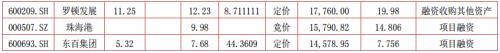 富国大通1月第3期定增市场报告 解禁绝对收益率均值23.37%