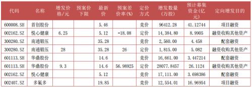 富国大通1月第3期定增市场报告 解禁绝对收益率均值23.37%