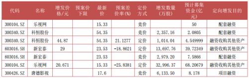 富国大通1月第3期定增市场报告 解禁绝对收益率均值23.37%