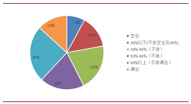 A股市场短暂回调  私募逢低买入择机入场