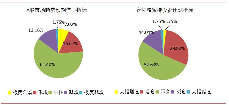 A股市场短暂回调  私募逢低买入择机入场