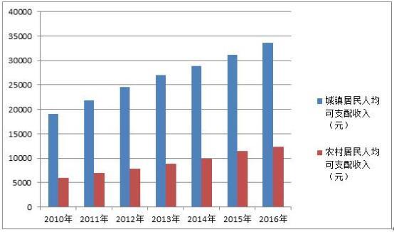 通江投资集团：以多维产融模式迎消费升级新需求