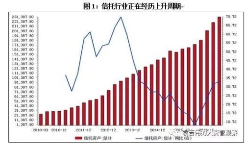 信托业这十年之风险管理篇