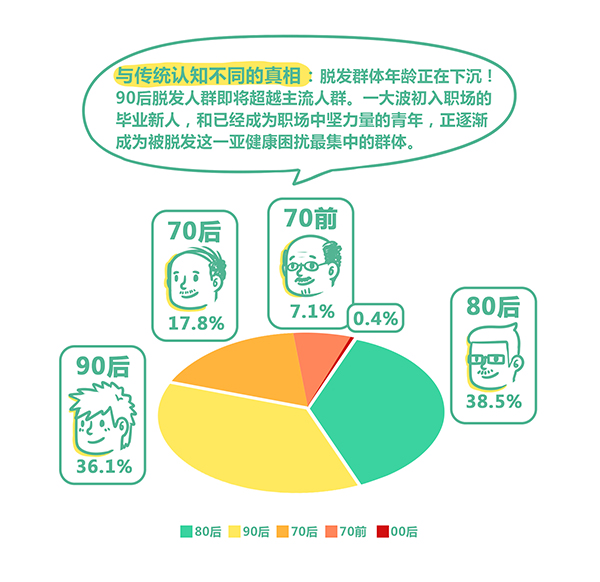 私募基金经理：拿什么拯救你，我的发际线？