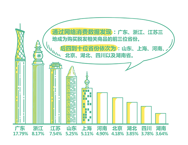 私募基金经理：拿什么拯救你，我的发际线？