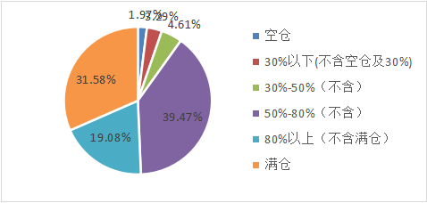 中小板领衔A股市场稳中有涨 私募继续乐观但减仓意愿略升